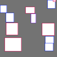 Annotation Visualization