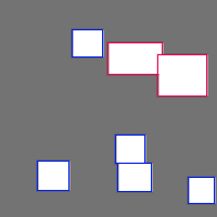 Annotation Visualization