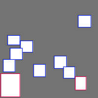 Annotation Visualization