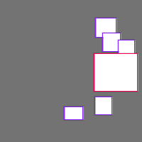 Annotation Visualization