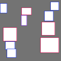 Annotation Visualization