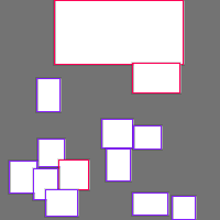 Annotation Visualization