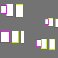 Annotation Visualization