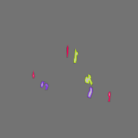 Annotation Visualization