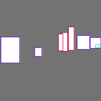 Annotation Visualization