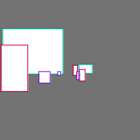 Annotation Visualization