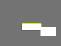 Annotation Visualization