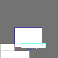 Annotation Visualization