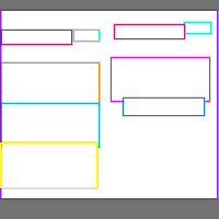 Annotation Visualization