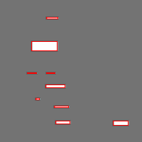 Annotation Visualization