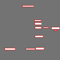 Annotation Visualization