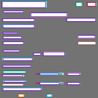 Annotation Visualization