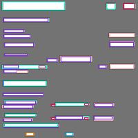 Annotation Visualization