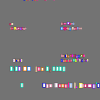 Annotation Visualization