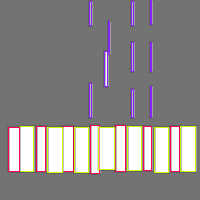 Annotation Visualization