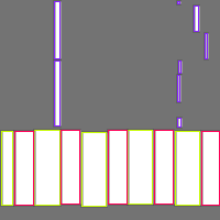 Annotation Visualization