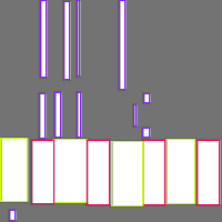 Annotation Visualization