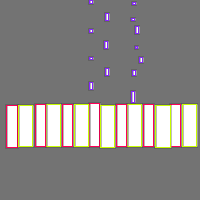 Annotation Visualization