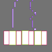 Annotation Visualization