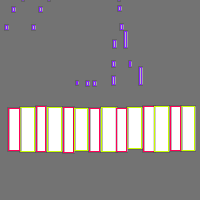 Annotation Visualization