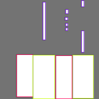 Annotation Visualization