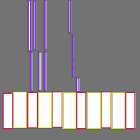 Annotation Visualization