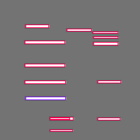 Annotation Visualization