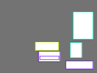 Annotation Visualization