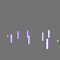 Annotation Visualization