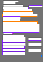 Annotation Visualization