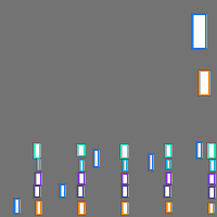 Annotation Visualization