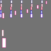 Annotation Visualization