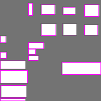 Annotation Visualization