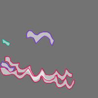 Annotation Visualization