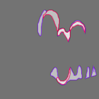 Annotation Visualization