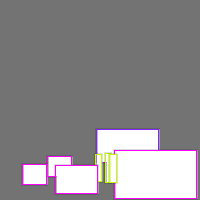 Annotation Visualization