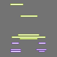 Annotation Visualization