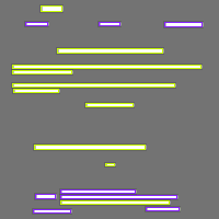 Annotation Visualization