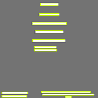 Annotation Visualization