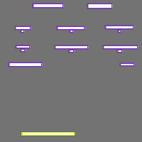 Annotation Visualization