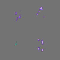 Annotation Visualization