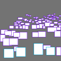 Annotation Visualization