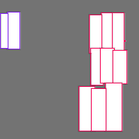 Annotation Visualization