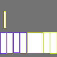 Annotation Visualization