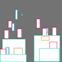 Annotation Visualization