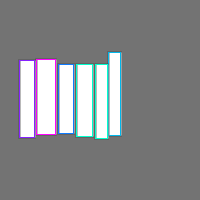 Annotation Visualization