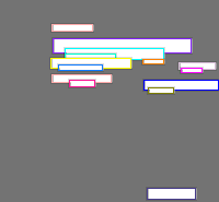 Annotation Visualization