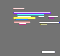 Annotation Visualization