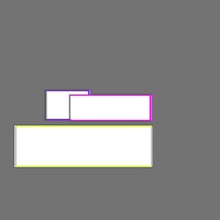 Annotation Visualization