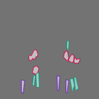 Annotation Visualization